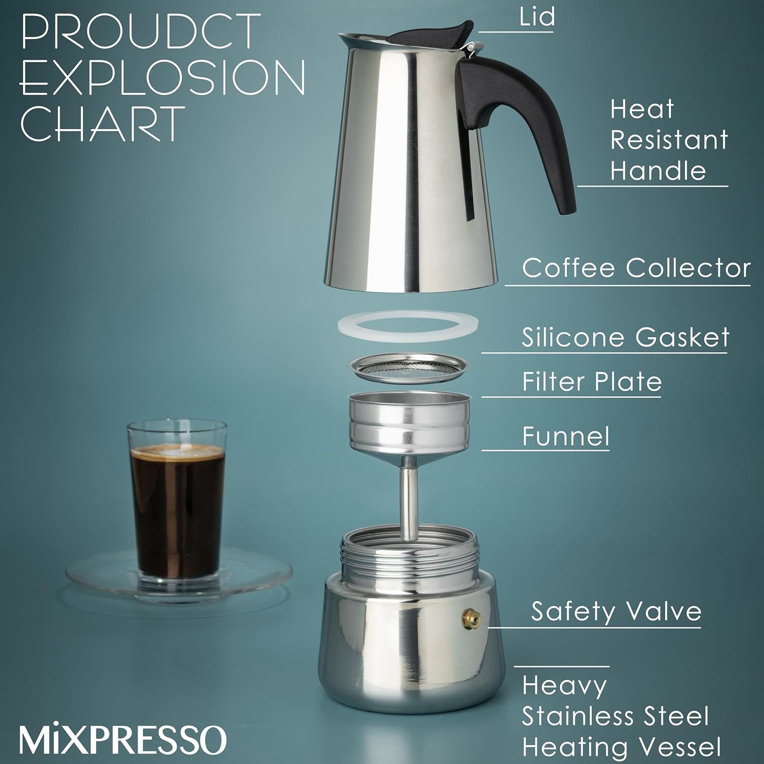 Mokka-Kaffeekannen aus Edelsta – Coffee Tea Pot Bewertung und Preis
